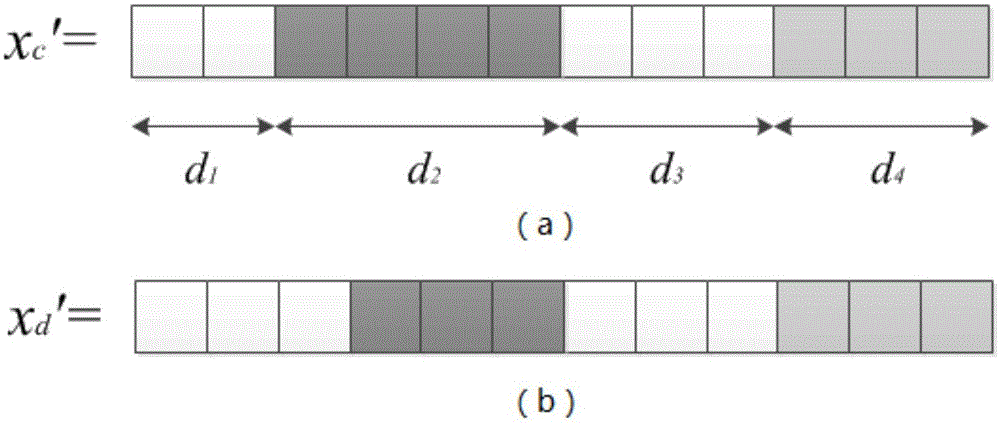 Block sparse signal reconstruction method based on greedy iteration