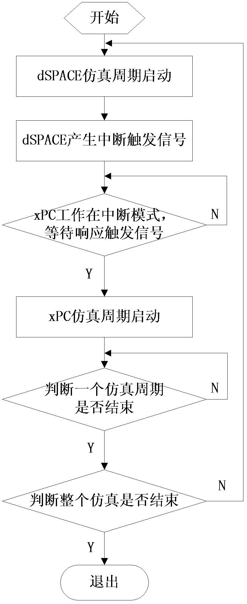 Visual emulation method of near-space flying vehicle based on distributed framework