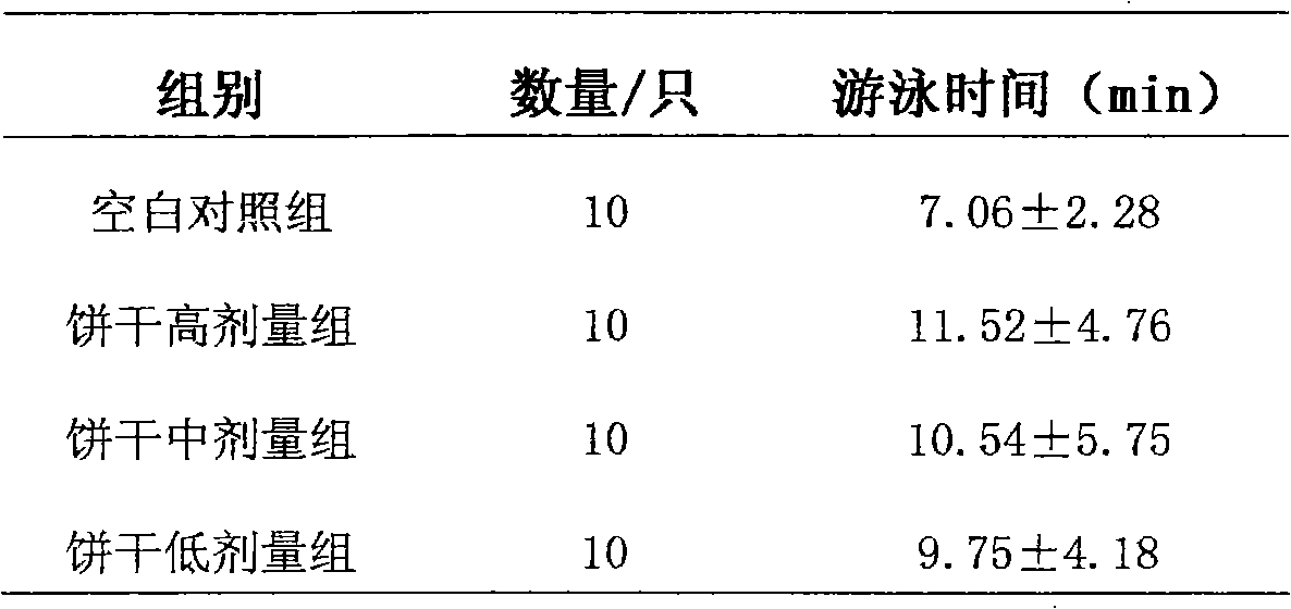 Biscuit formulation capable of enhancing immunity and preparation method thereof