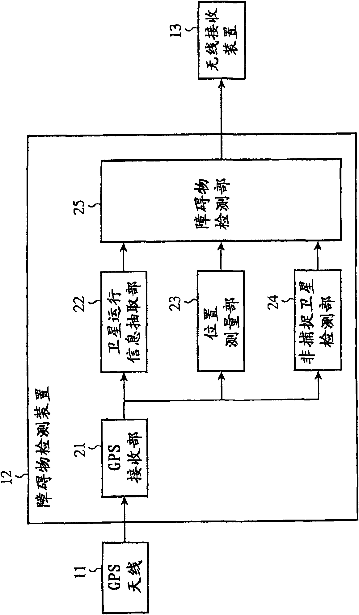 Obstacle detector, wireless receiver, wireless transmitter, and wireless communication system