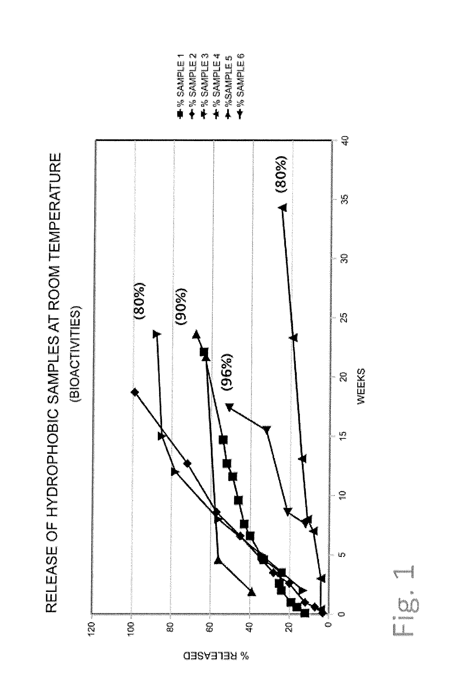 Hydrophobic drug-delivery material, method for manufacturing thereof and methods for delivery of a drug-delivery composition