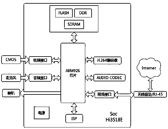 Remote computer monitoring system applicable to multifunctional nursing bed