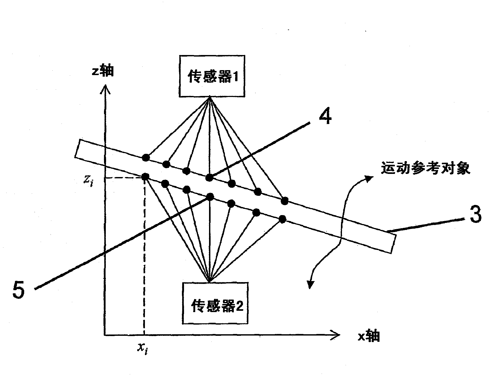 Method for calibrating a thickness gauge