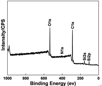 A kind of preparation method and application of conductive polysiloxane-polyaniline anticorrosion coating