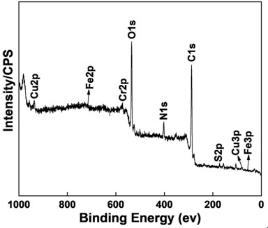 A kind of preparation method and application of conductive polysiloxane-polyaniline anticorrosion coating