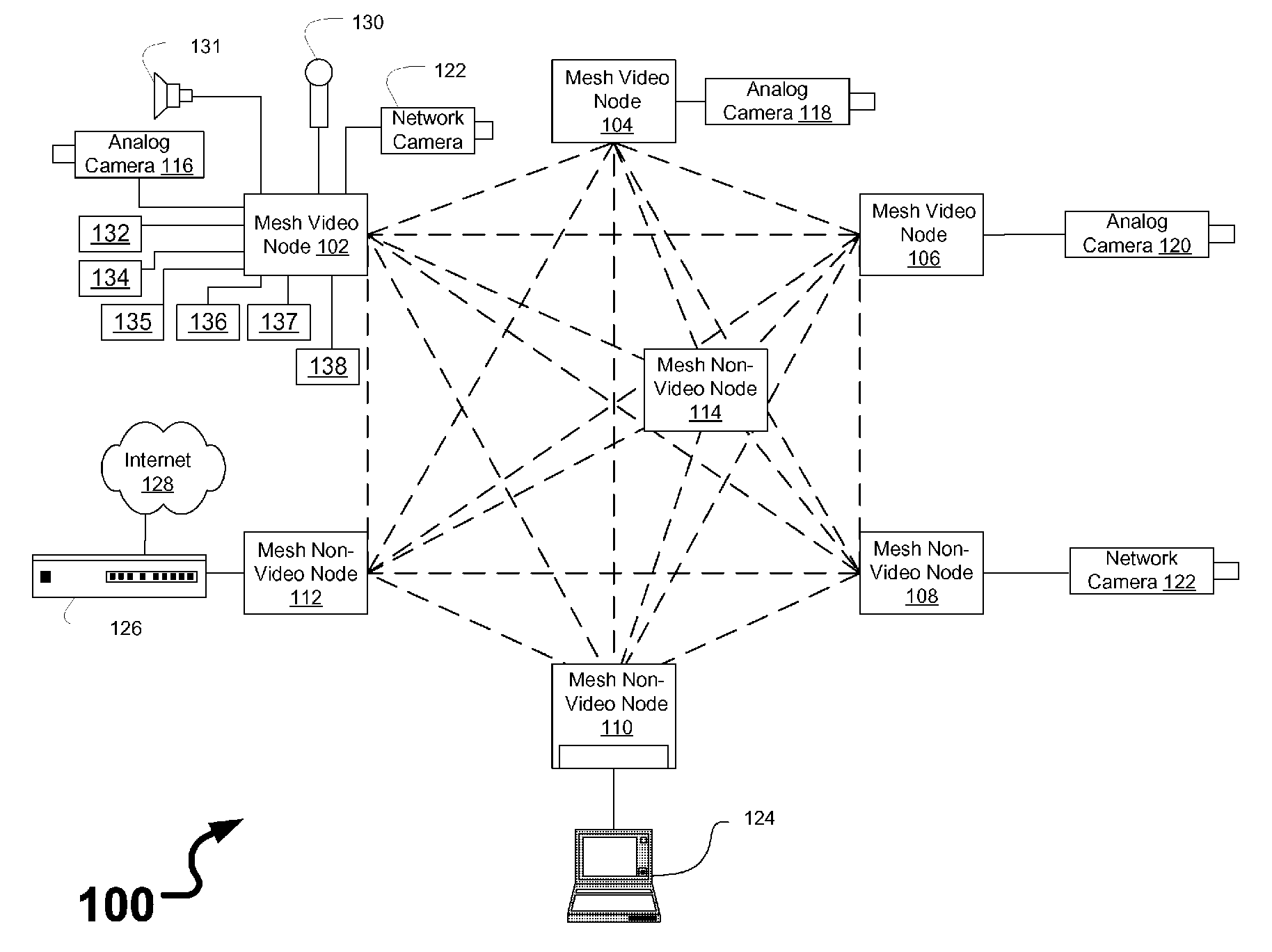 Video node for wireless mesh network