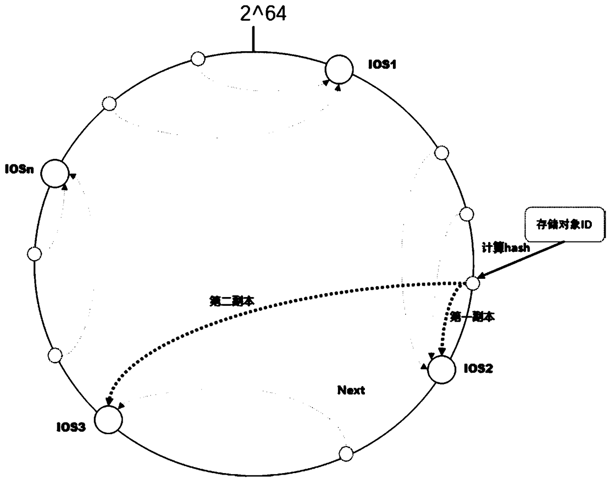 Distributed block storage system and data routing method thereof