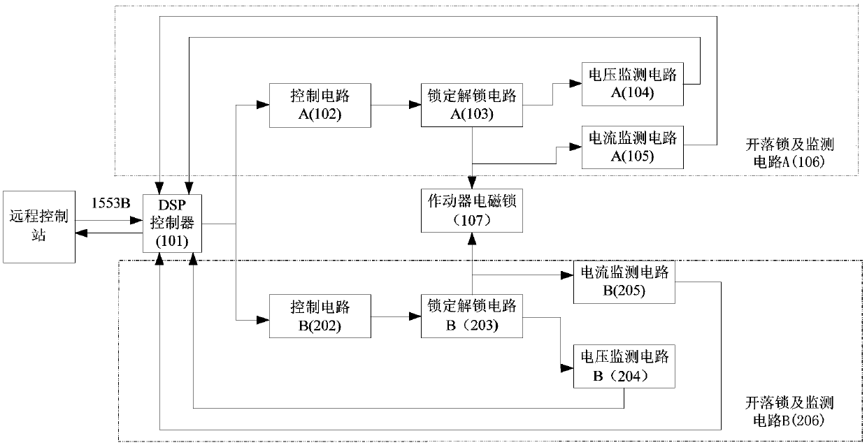 Double-redundancy hot backup actuator electromagnetic-lock locking, unlocking and monitoring circuit