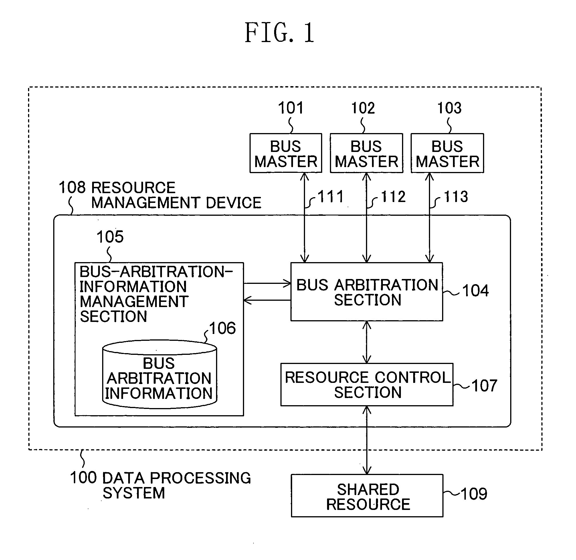 Resource management device