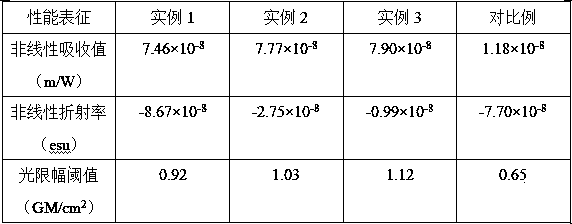 Preparation method of laser blinding protective lenses