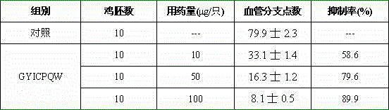 Dasyatis akajei cartilage polypeptide angiogenesis inhibitor