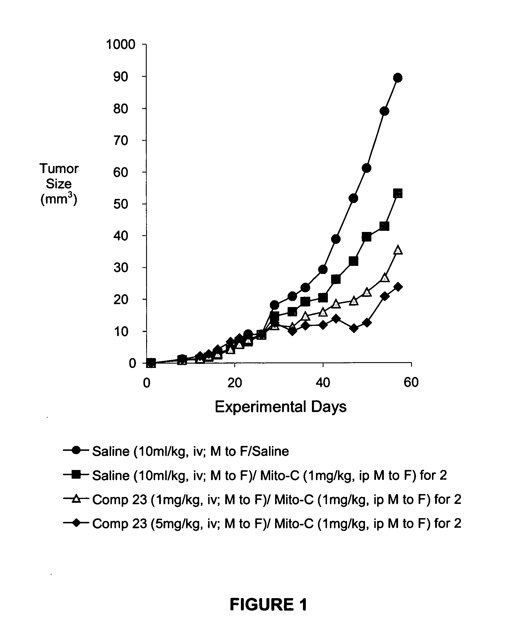 IAP BIR domain binding compounds