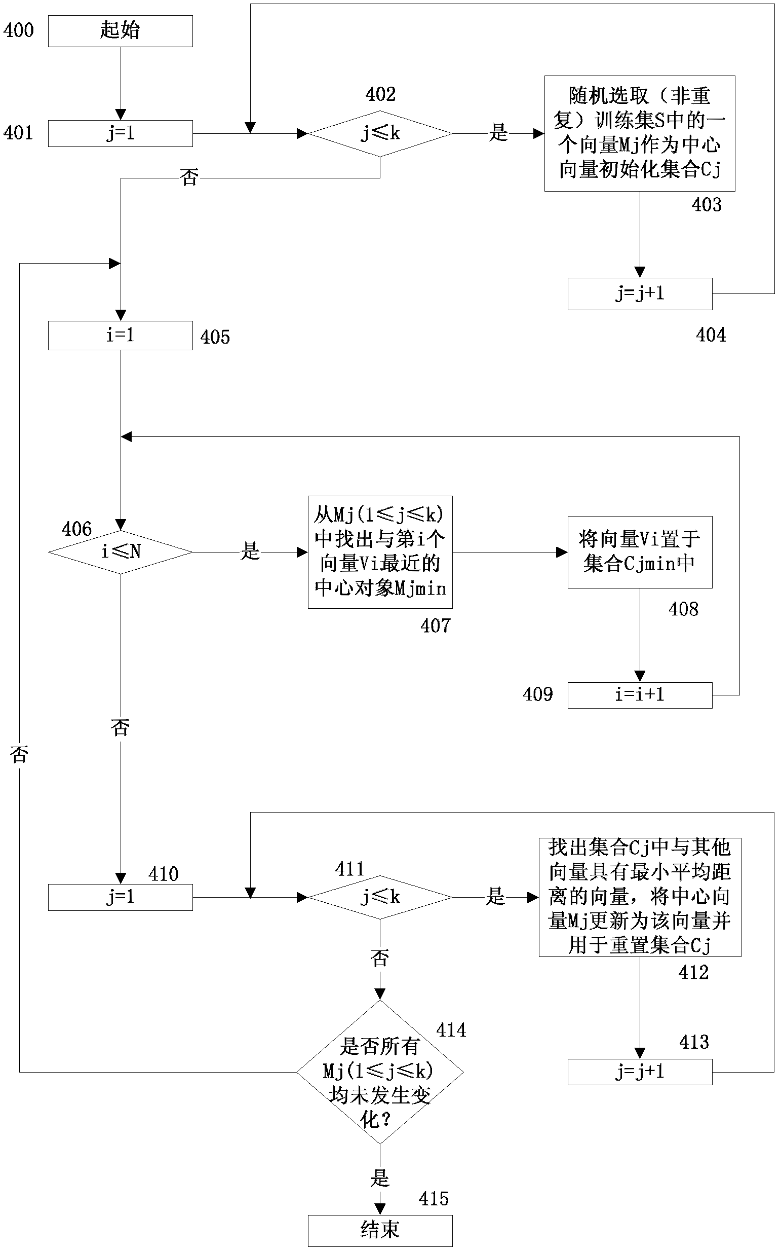 Traffic identification method based on bag of word (BOW) model and statistic features