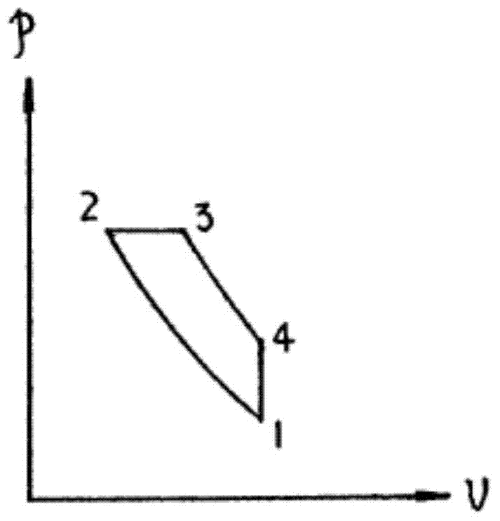 Half-closed constant-pressure internal combustion thermodynamic cycle method and half-closed constant-pressure internal combustion thermodynamic cycle system for prime mover