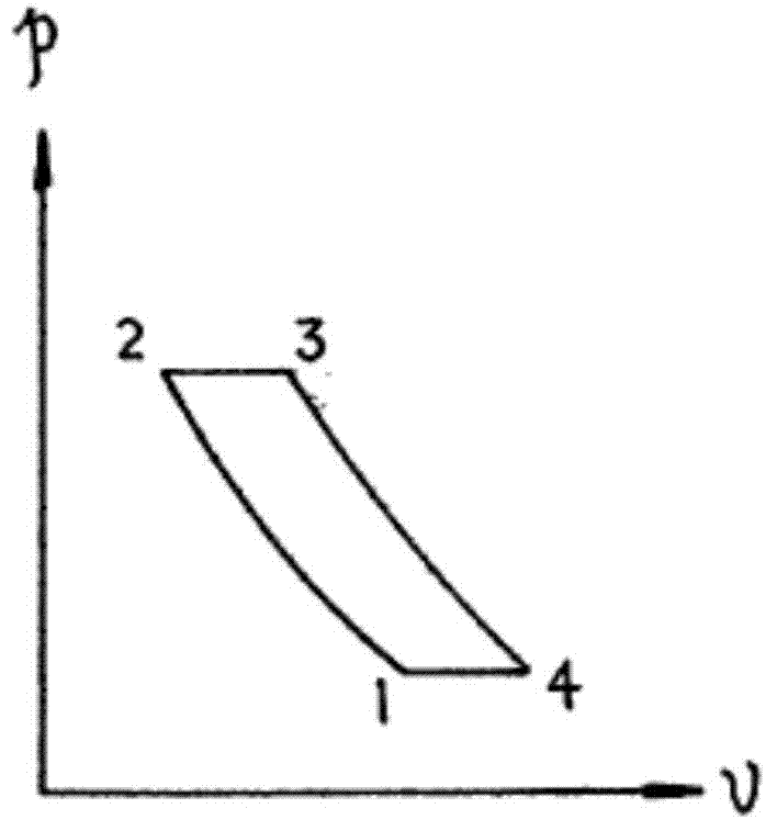 Half-closed constant-pressure internal combustion thermodynamic cycle method and half-closed constant-pressure internal combustion thermodynamic cycle system for prime mover