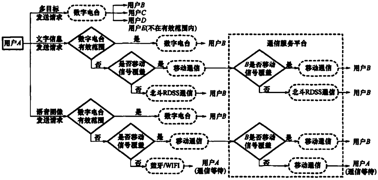 Tour measuring system for aquaculture water of pelagic fishery based on Beidou communication system