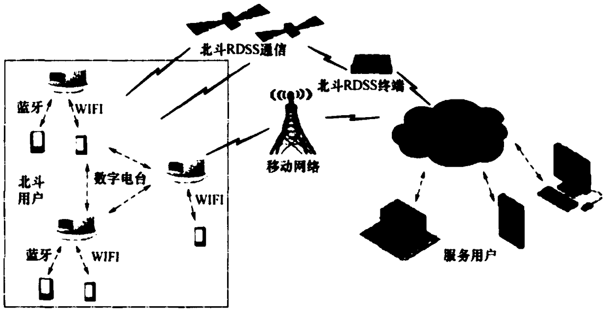 Tour measuring system for aquaculture water of pelagic fishery based on Beidou communication system