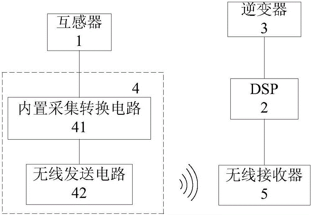 Active filter device based on wireless sensing technology