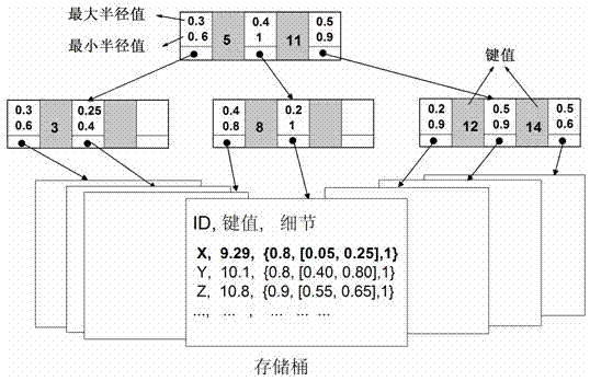 Query method of resource allocation problem in high-dimensional environment