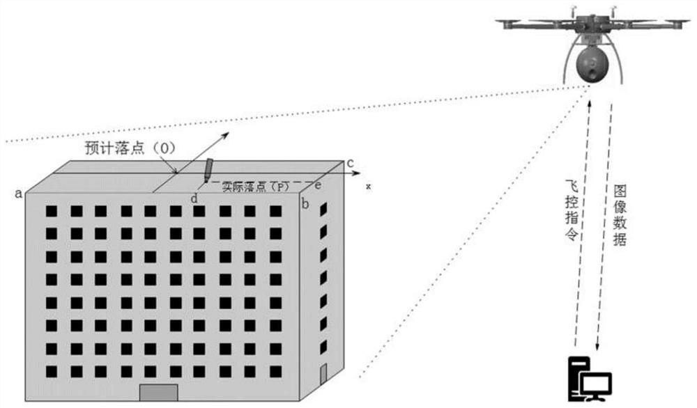 A method of target drop measurement based on building outline features