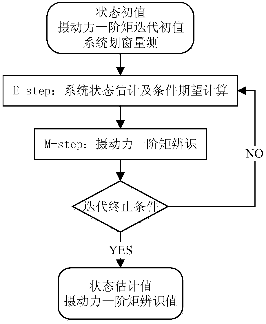 A Space Target Tracking Method Based on Perturbed Multi-Gaussian Fitting