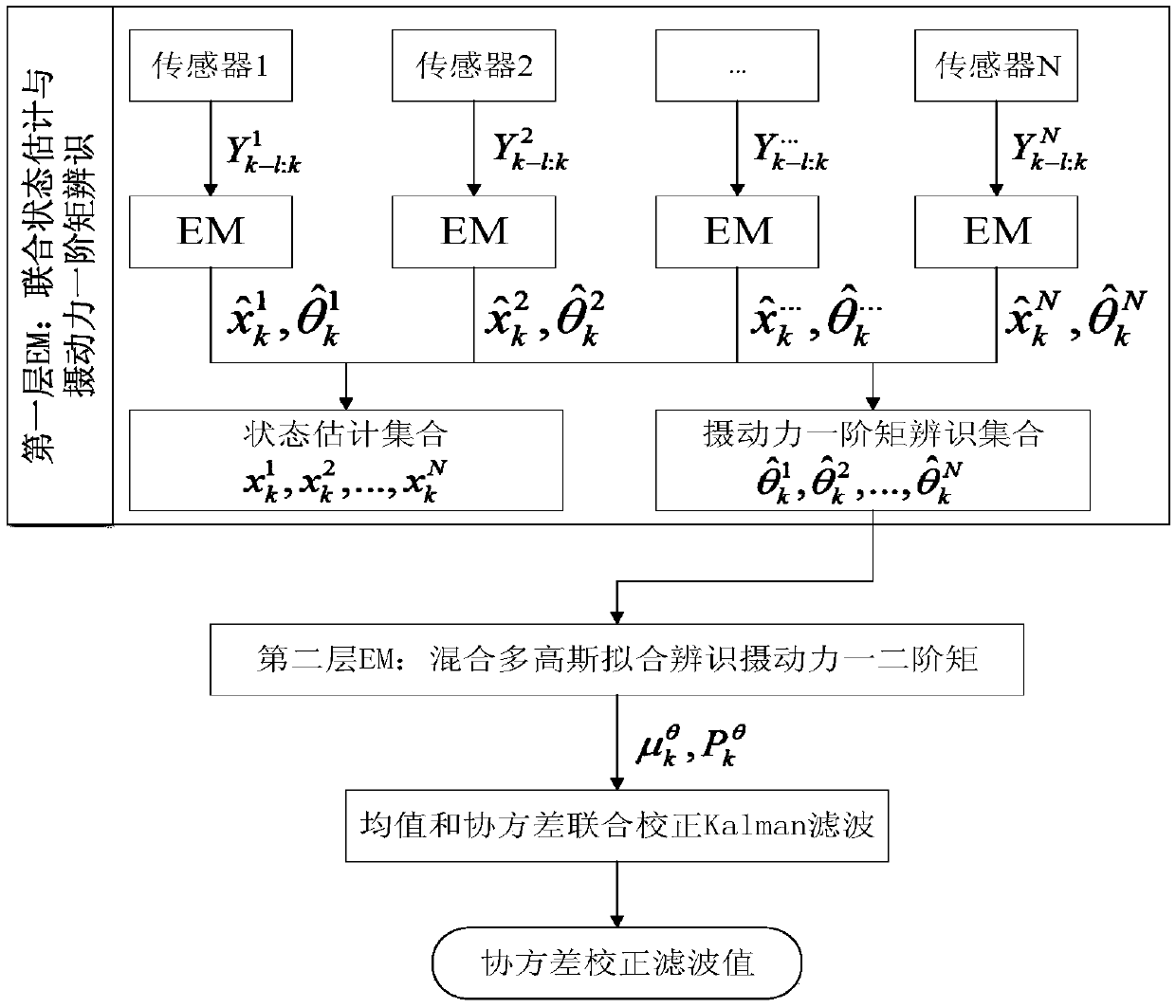 A Space Target Tracking Method Based on Perturbed Multi-Gaussian Fitting