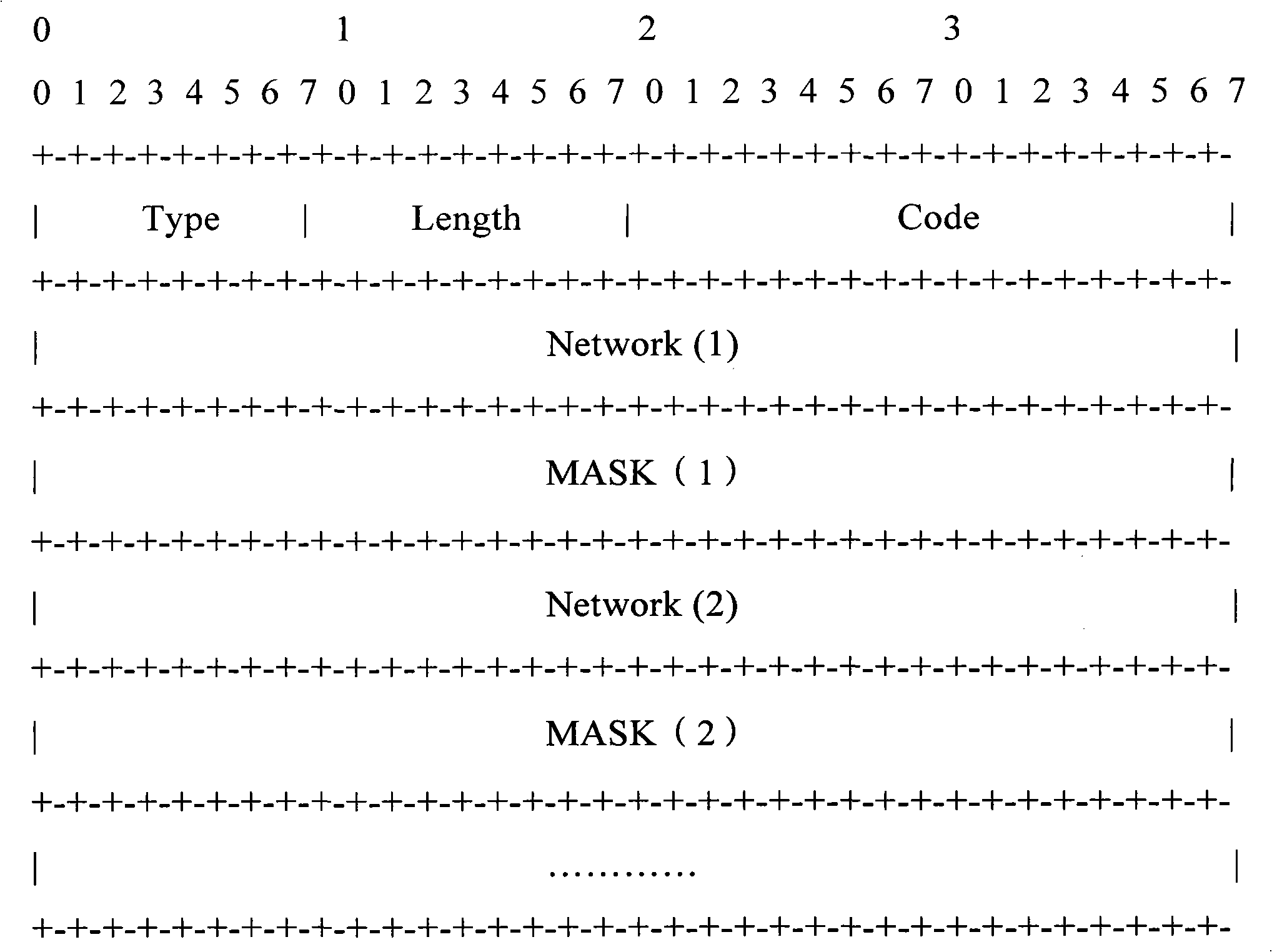 Method for accessing and monitoring private network through layer 2 tunnel protocol and server