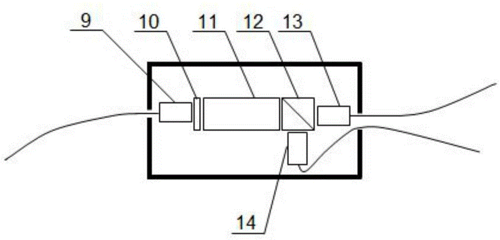 Optical current transformer based on dual-wavelength structure and measurement method thereof