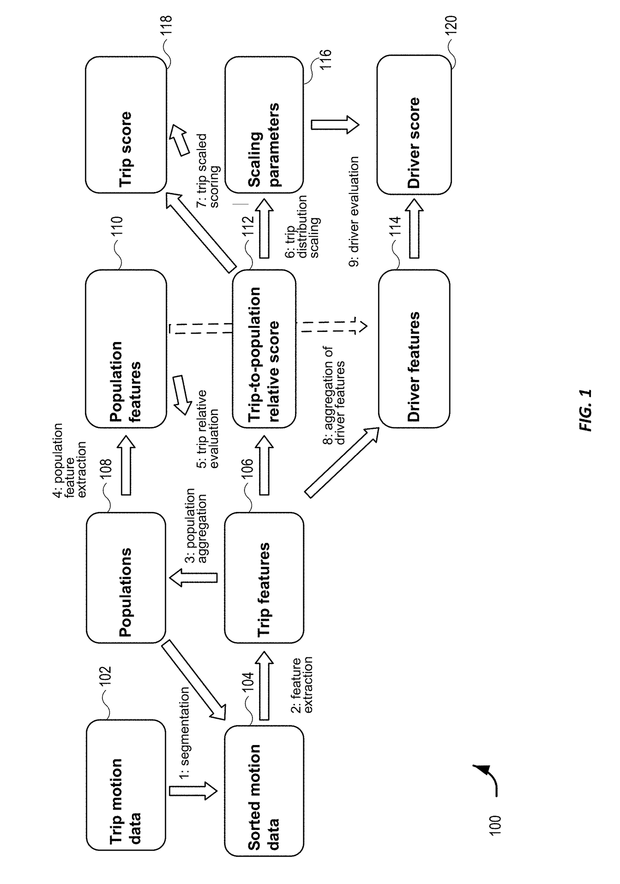 System and methods for relative driver scoring using contextual analytics