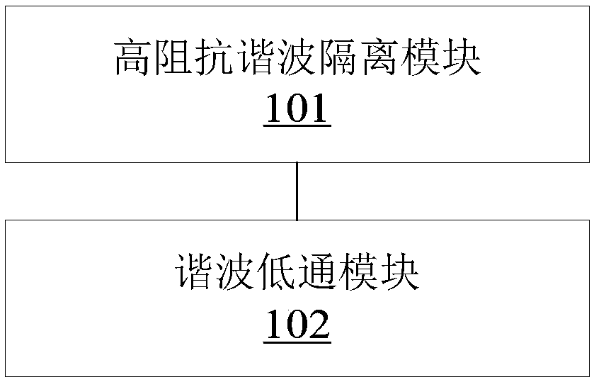 High-frequency harmonic isolation device and operating method thereof