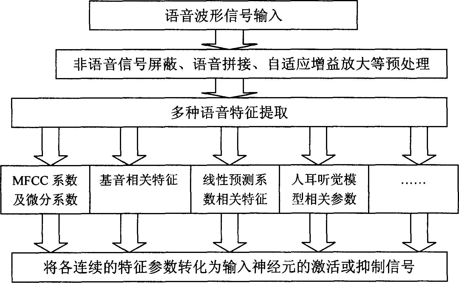 Speech key of mobile