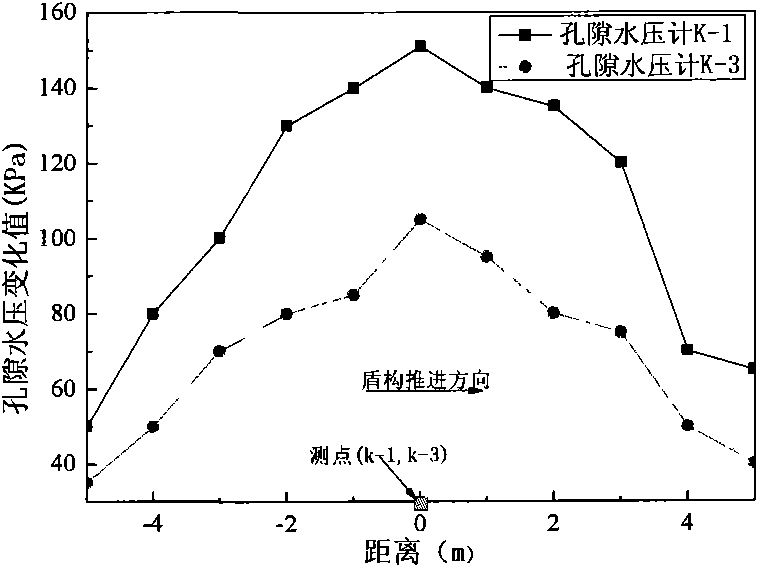 Control method for shield tunnel axis having underground structure on adjacent side