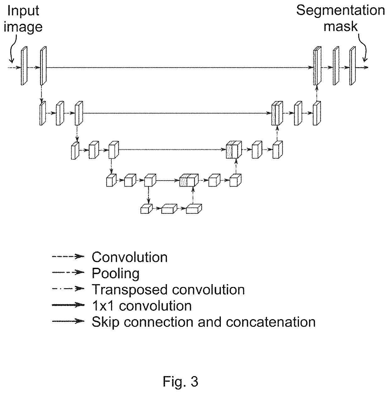 Method, system and computer readable medium for automatic segmentation of a 3D medical image