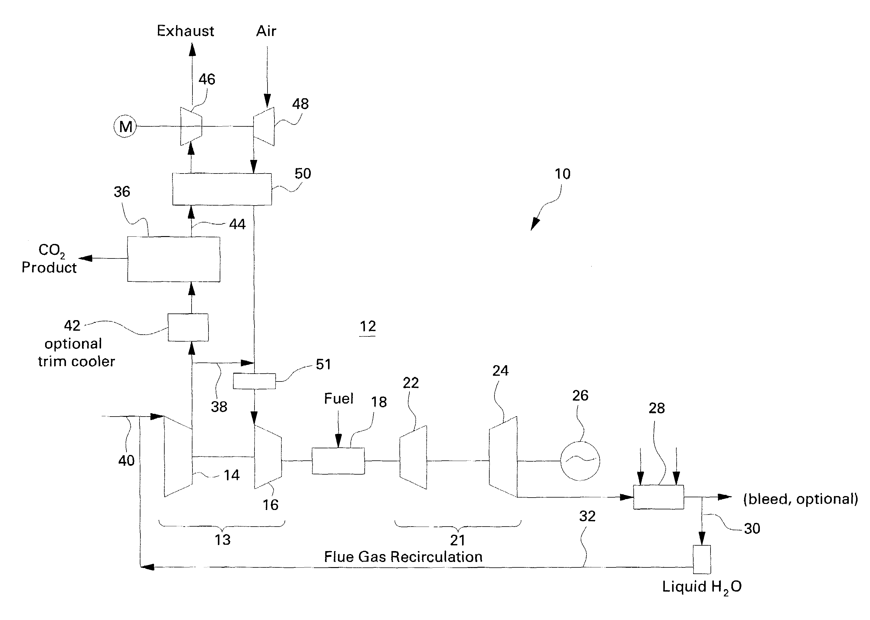 Power plants that utilize gas turbines for power generation and processes for lowering CO2 emissions