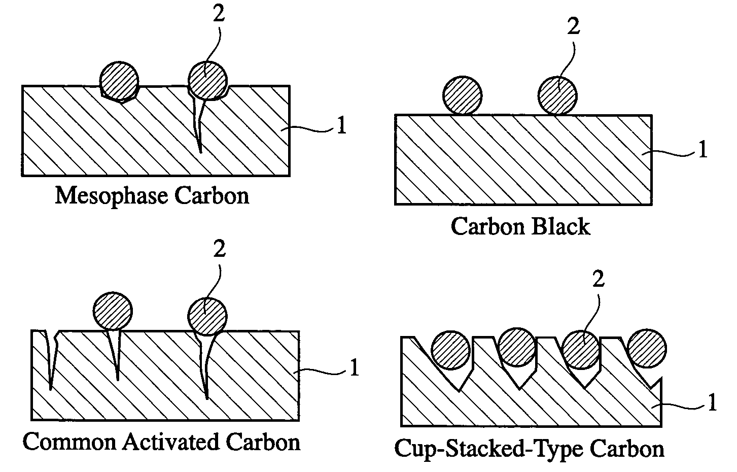 Catalyst particle usable for dehydrogenation of alcohols