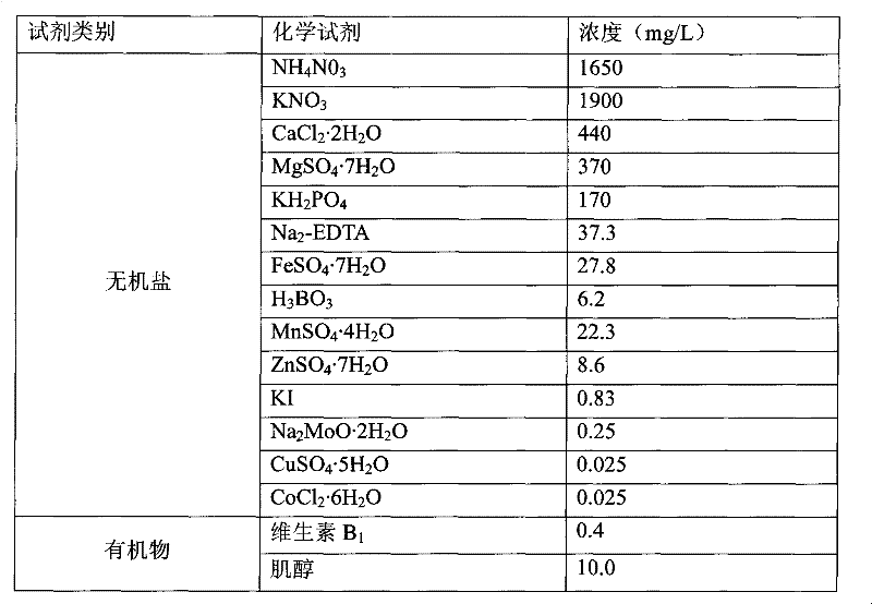 Tissue-culture quick breeding method for iris tectorum