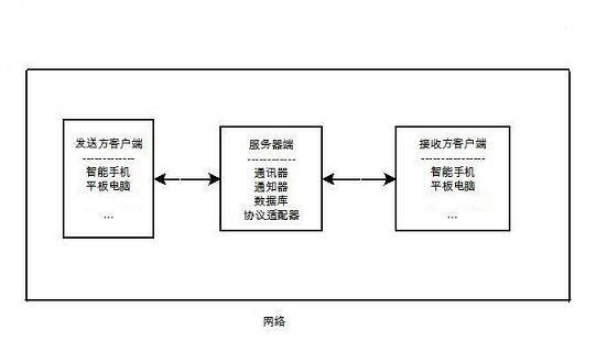 Method and system for shafting commodity information on mobile terminal