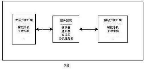 Method and system for shafting commodity information on mobile terminal