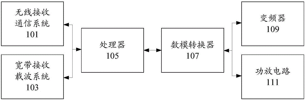 Meter reading system, meter reading method and meter reading device