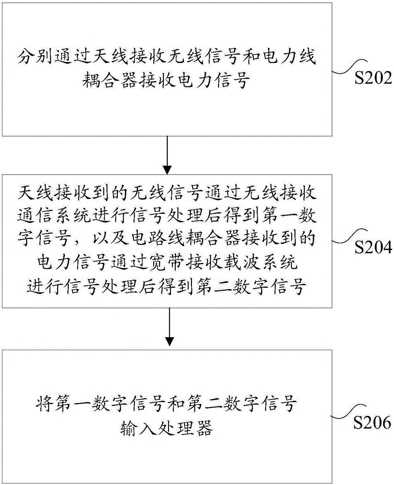 Meter reading system, meter reading method and meter reading device