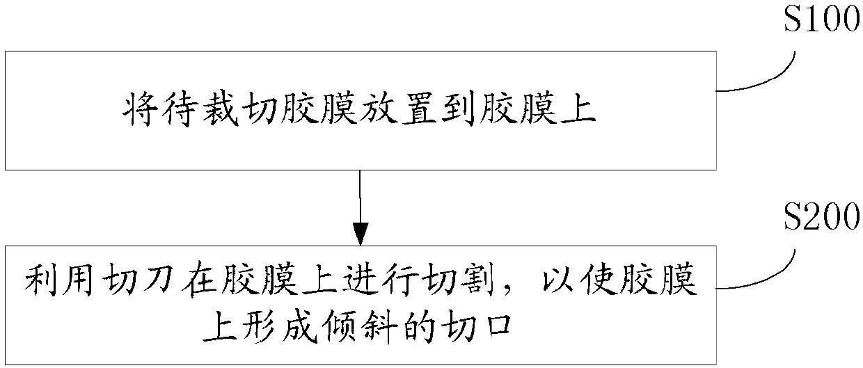 Method and device for releasing stress of flexible photovoltaic module packaging film