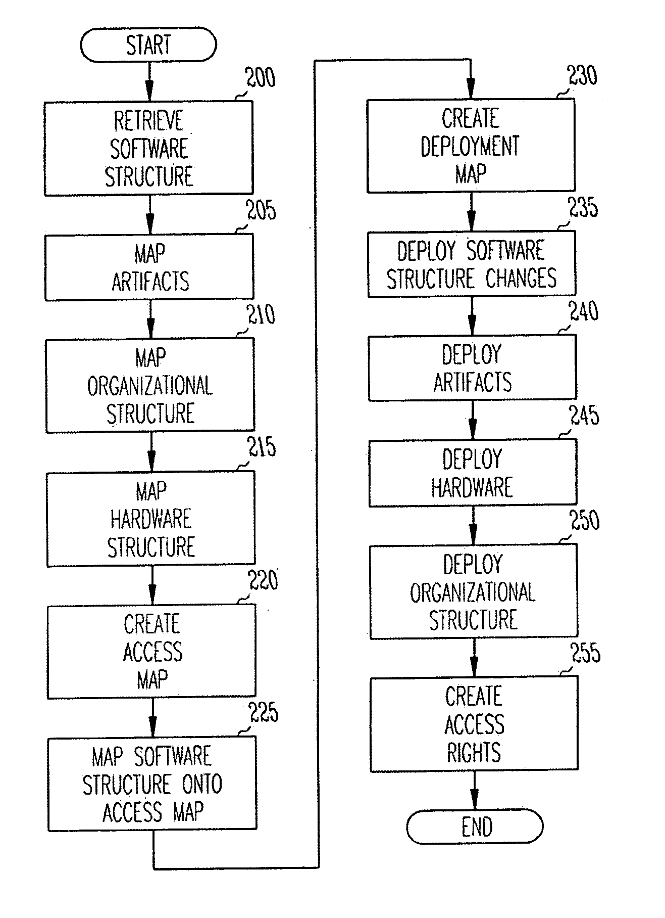 Flexible deployment of software applications