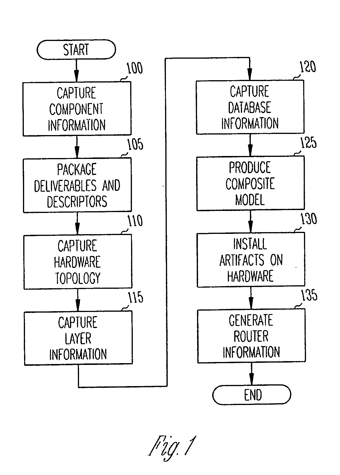 Flexible deployment of software applications