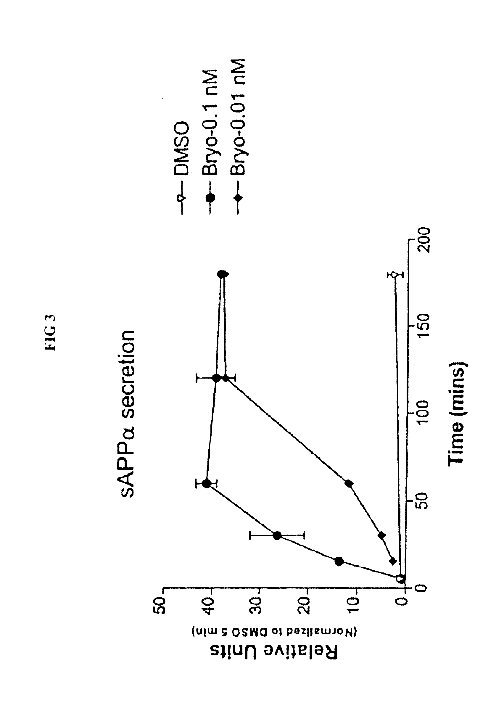 Methods for Alzheimer's Disease Treatment and Cognitive Enhancement