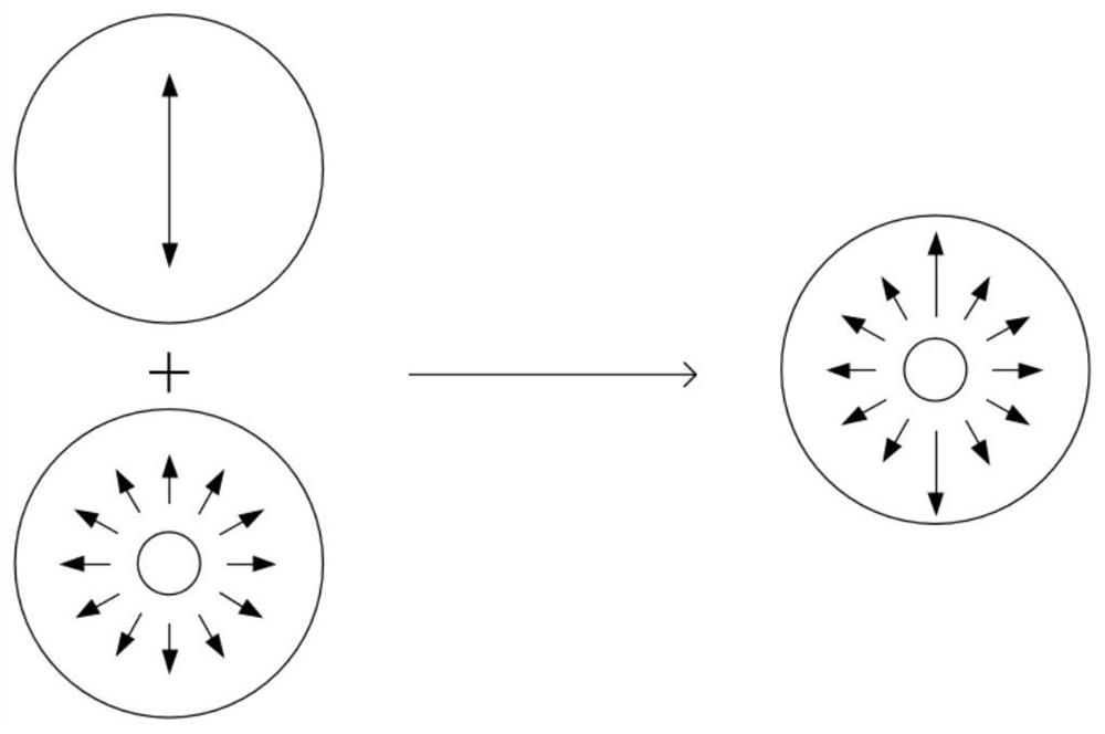 Base-order radial polarization laser multiplexing equipment for high-capacity space communication