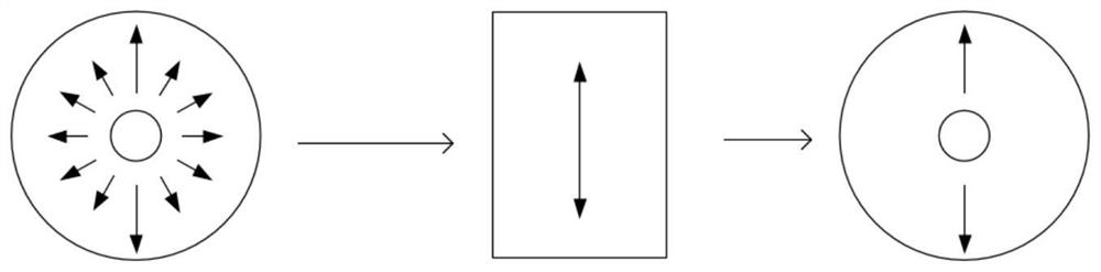 Base-order radial polarization laser multiplexing equipment for high-capacity space communication