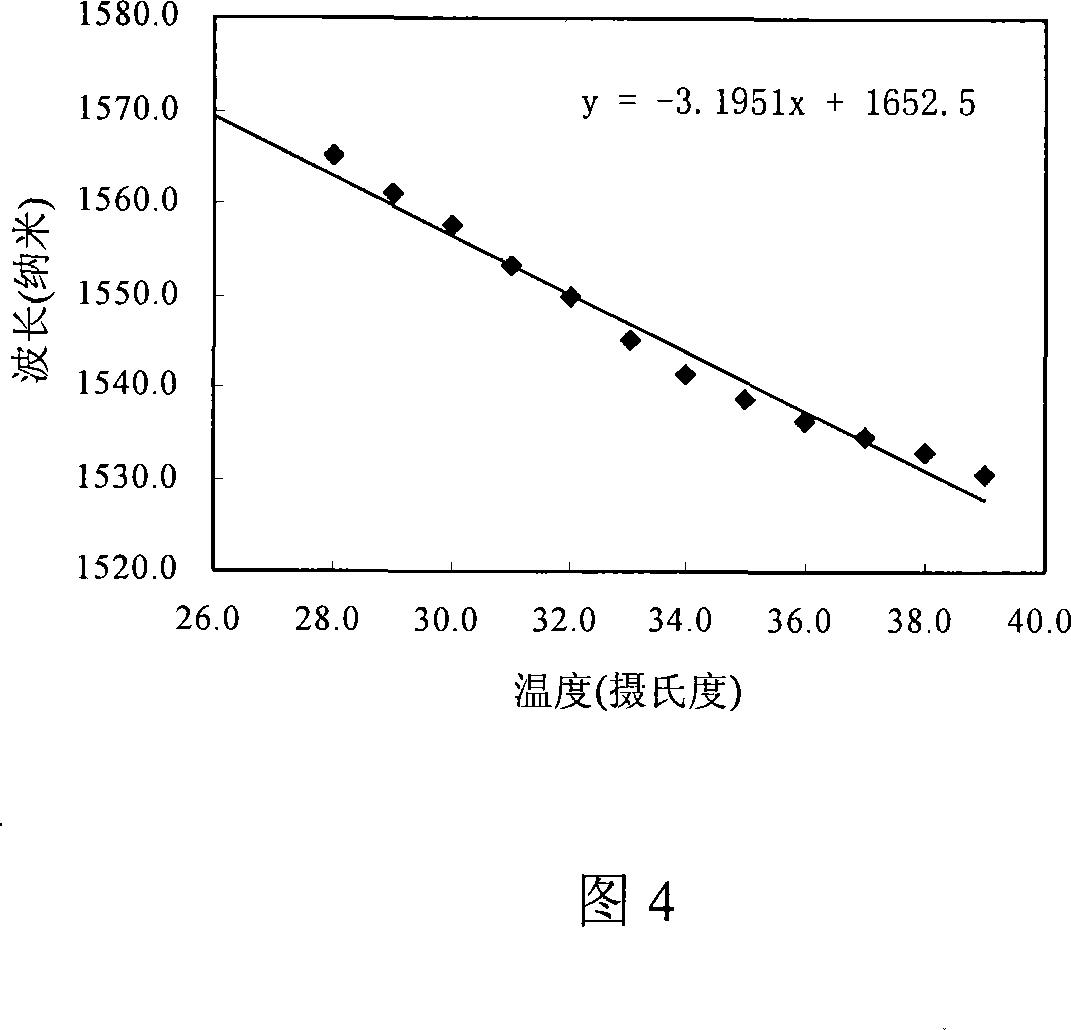 High sensitivity optical fiber temperature sensor