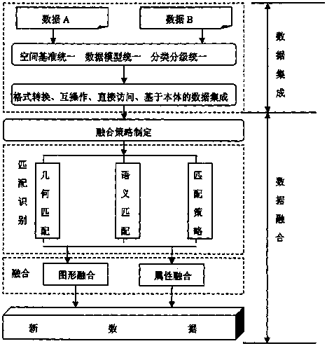 Regional geospatial data fusion method