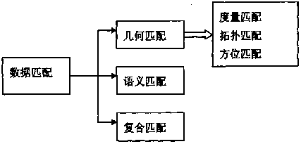 Regional geospatial data fusion method