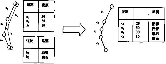 Regional geospatial data fusion method